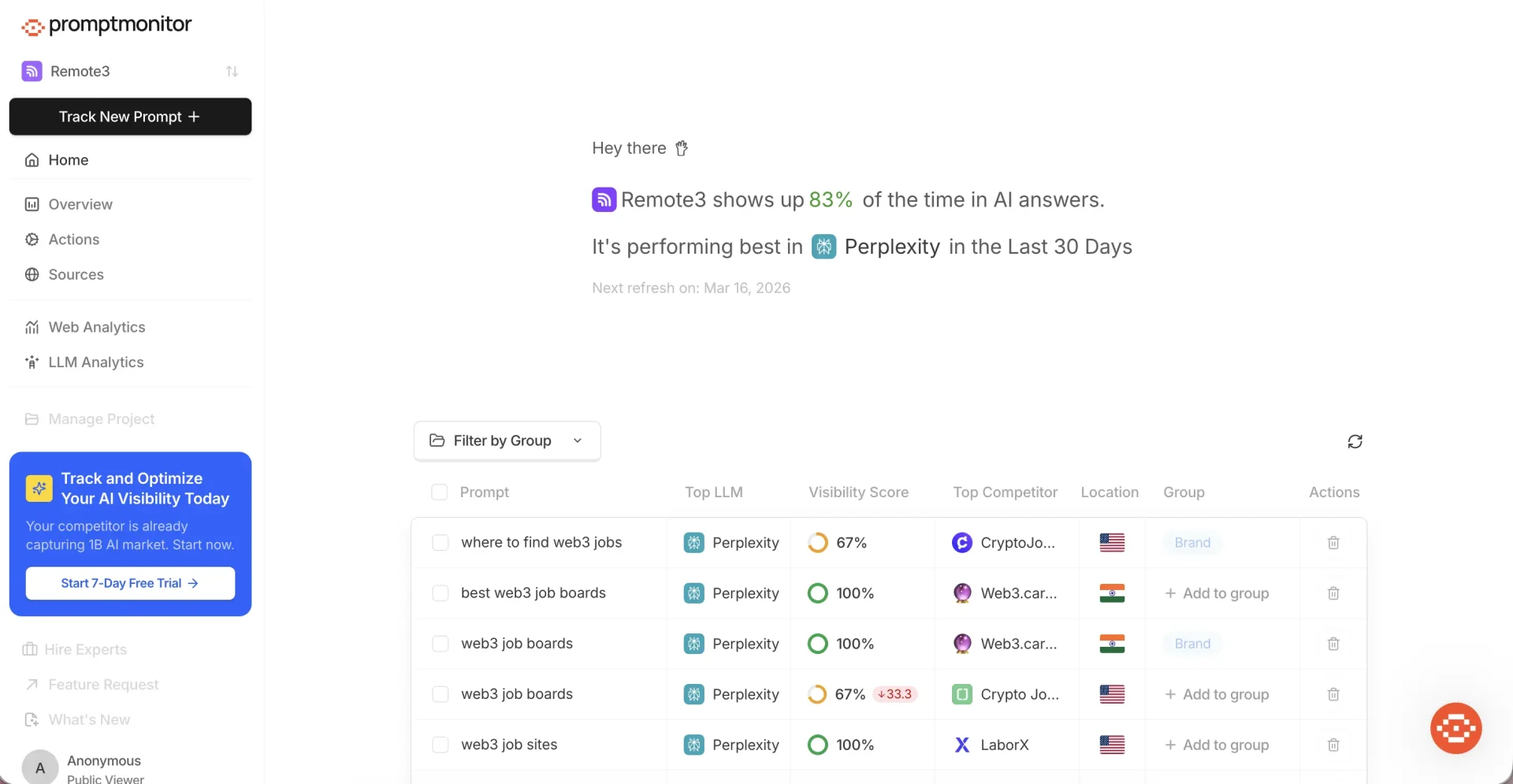 AI Visibility Tracking Tools: PromptMonitor Dashboard